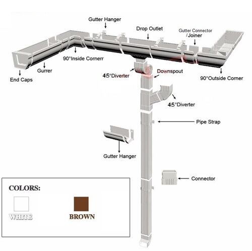 Pvc RainGutter - Image 4